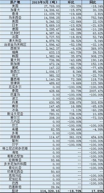 中國(guó)9月廢鋁進(jìn)口量同比增加17.9% 廢鋁進(jìn)口分項(xiàng)數(shù)據(jù)一覽.jpg