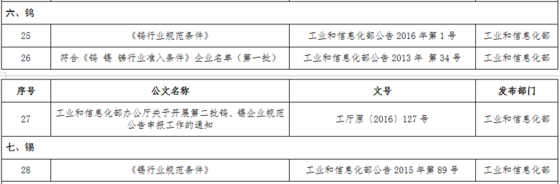 【中金盤點(diǎn)】2019年度錫業(yè)大事回顧.png