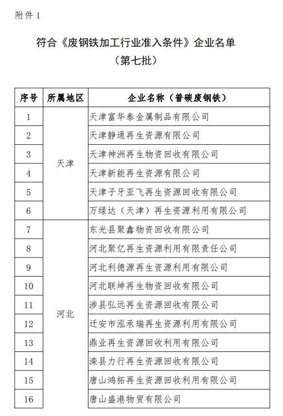 工信部發(fā)布符合《廢鋼鐵加工行業(yè)準入條件》企業(yè)名單（第七批）、《廢塑料綜合利用行業(yè)規(guī)范條件》(第三批)企業(yè)名單.png