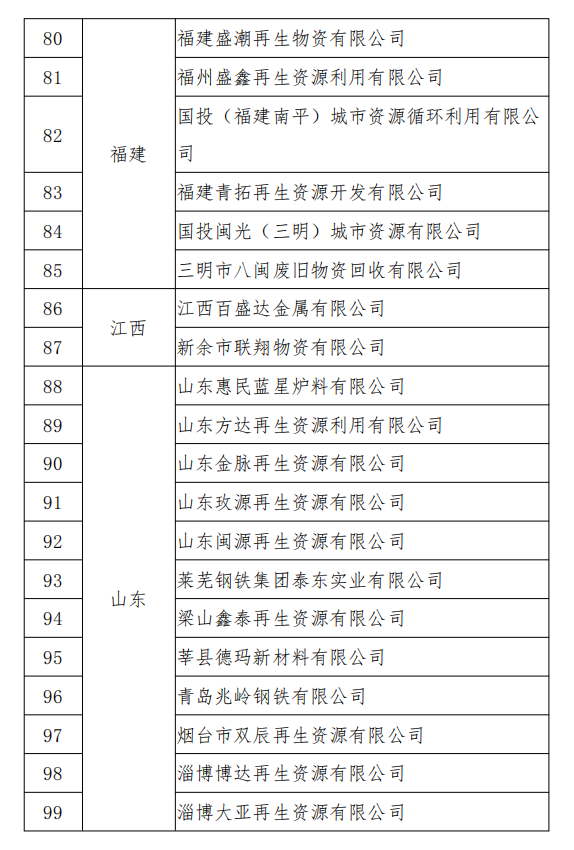 工信部發(fā)布符合《廢鋼鐵加工行業(yè)準入條件》企業(yè)名單（第七批）、《廢塑料綜合利用行業(yè)規(guī)范條件》(第三批)企業(yè)名單.png