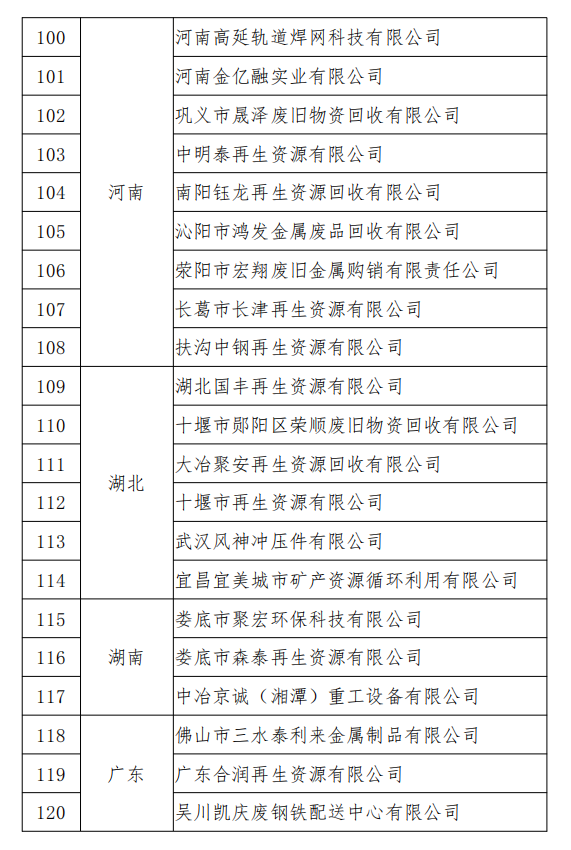 工信部發(fā)布符合《廢鋼鐵加工行業(yè)準入條件》企業(yè)名單（第七批）、《廢塑料綜合利用行業(yè)規(guī)范條件》(第三批)企業(yè)名單.png