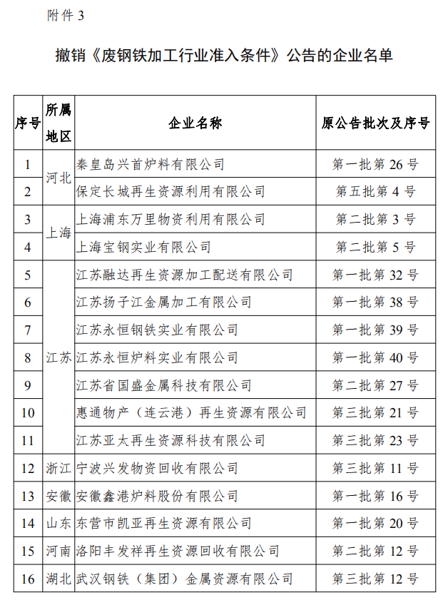 工信部發(fā)布符合《廢鋼鐵加工行業(yè)準入條件》企業(yè)名單（第七批）、《廢塑料綜合利用行業(yè)規(guī)范條件》(第三批)企業(yè)名單.png