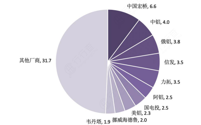 相關(guān)標簽：電解鋁